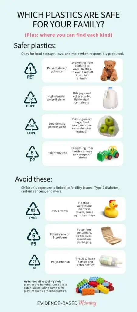 https://evidence-basedmommy.com/wp-content/uploads/2022/02/safe-and-toxic-plastics-infographic-451x1024.webp