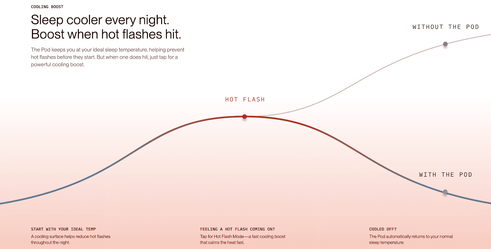 Eight Sleep Cooling Boost