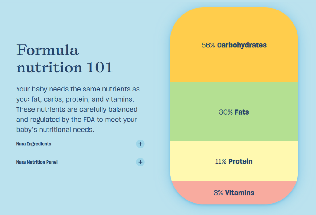 nara organics ingredients toll manufacturing
